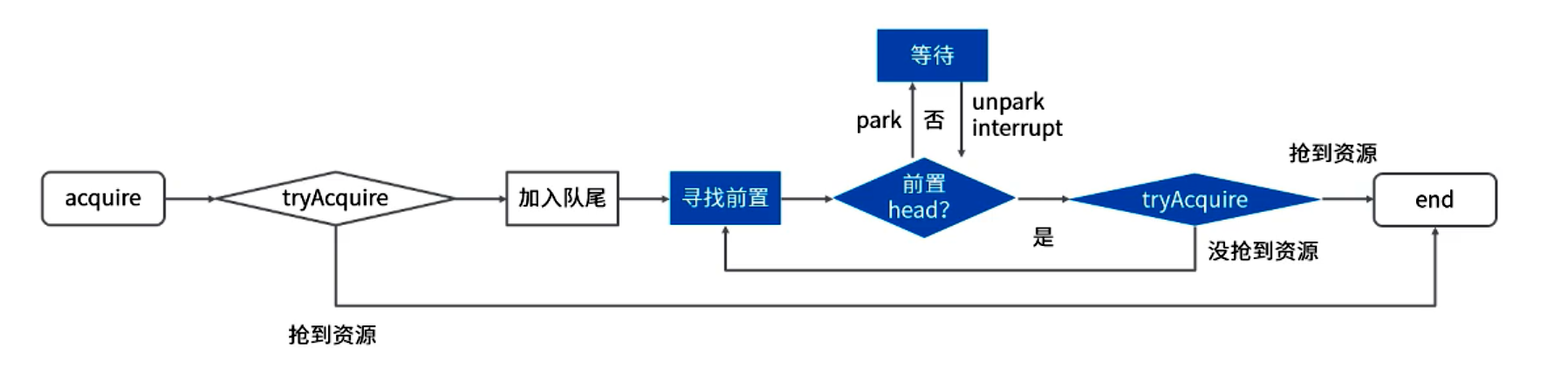 image-20210514131357784