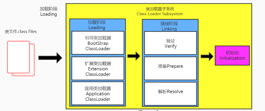 JVM-类加载子系统