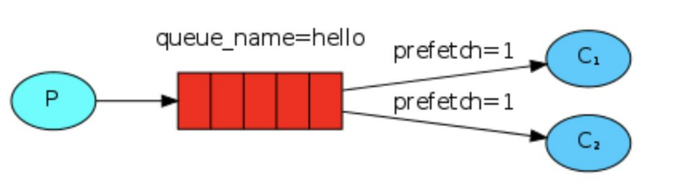 image-20210620163005387
