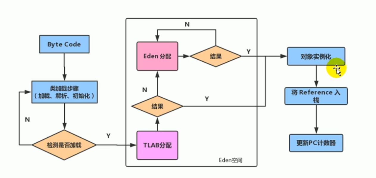 JVM-TLAB