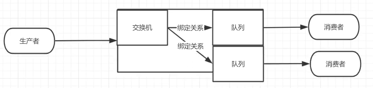 image-20210619160347762