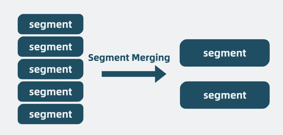 合并多个小segment