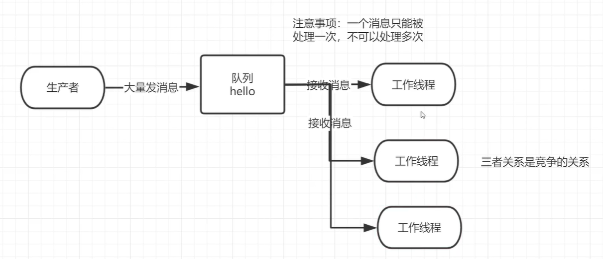 image-20220505233249302