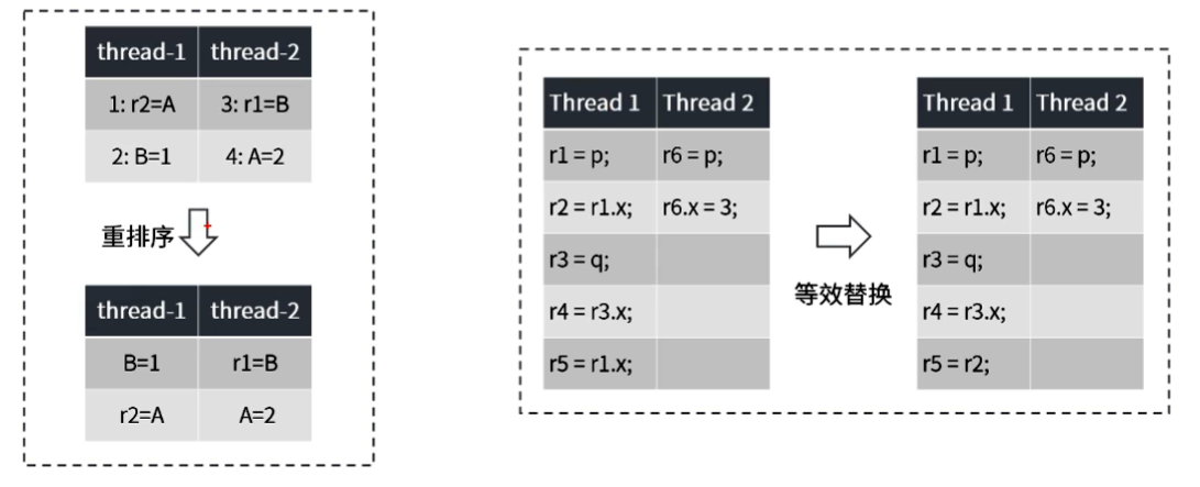 image-20220306162316303