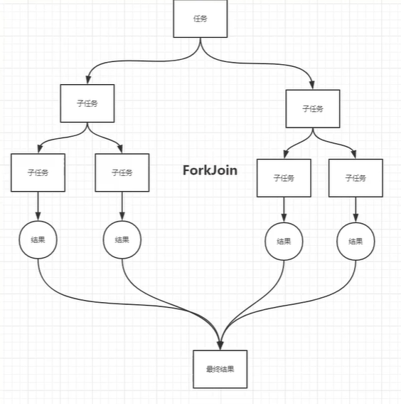forkJoin